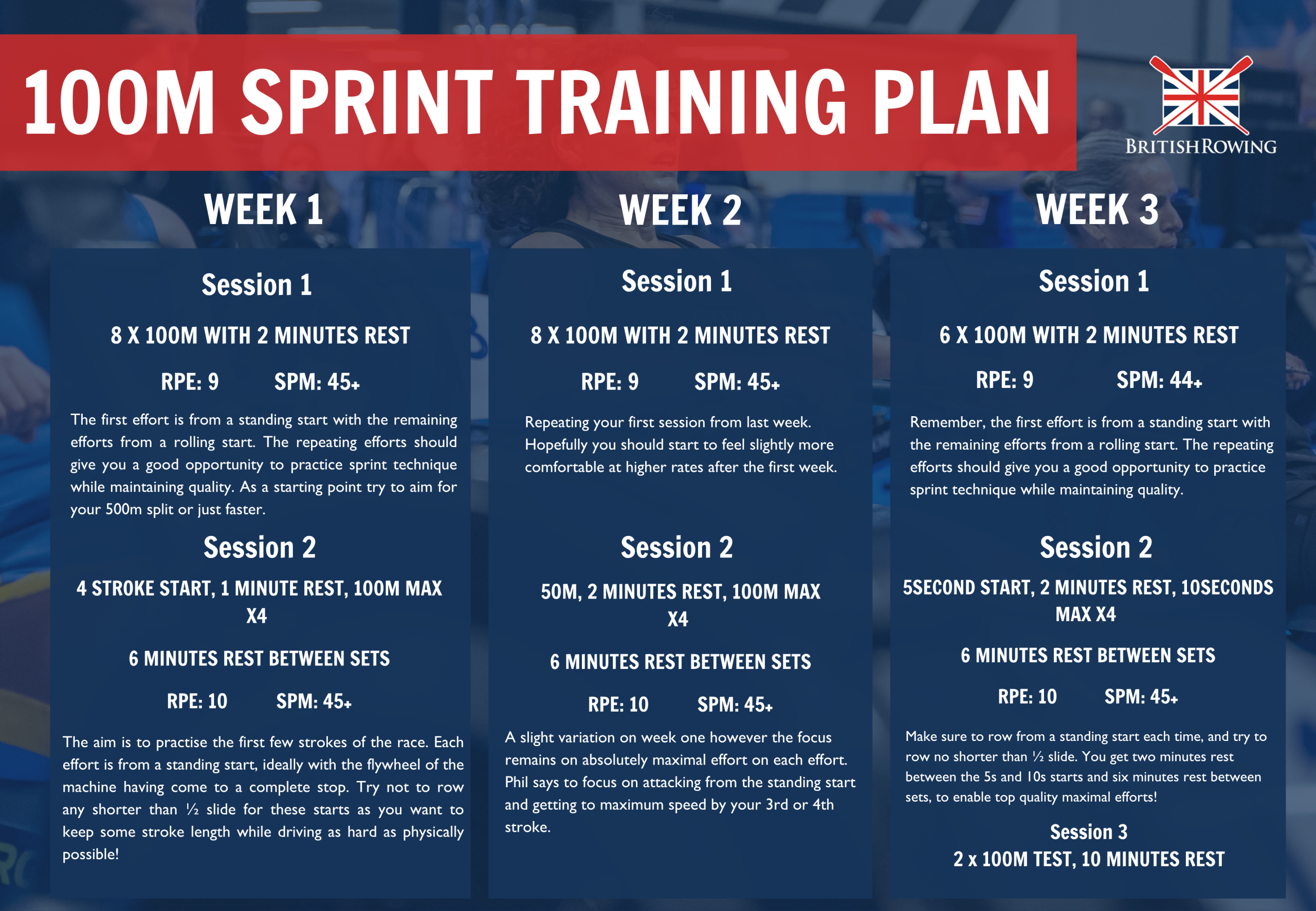 Phil-Clapp-100m-Sprint-Training-Plan